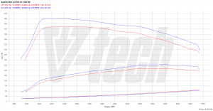 PowerChip Audi A4 B9 2.0 TDI 190KM 140kW